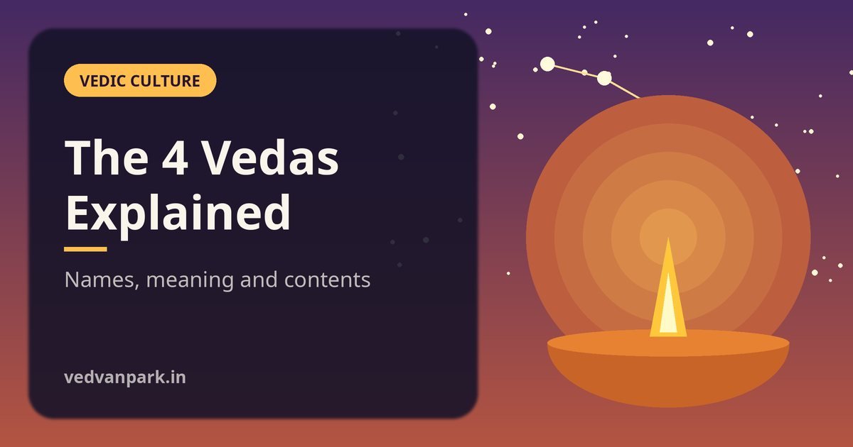 The 4 Vedas Explained: Names, Meaning and What Each Veda Contains (2026 Guide)