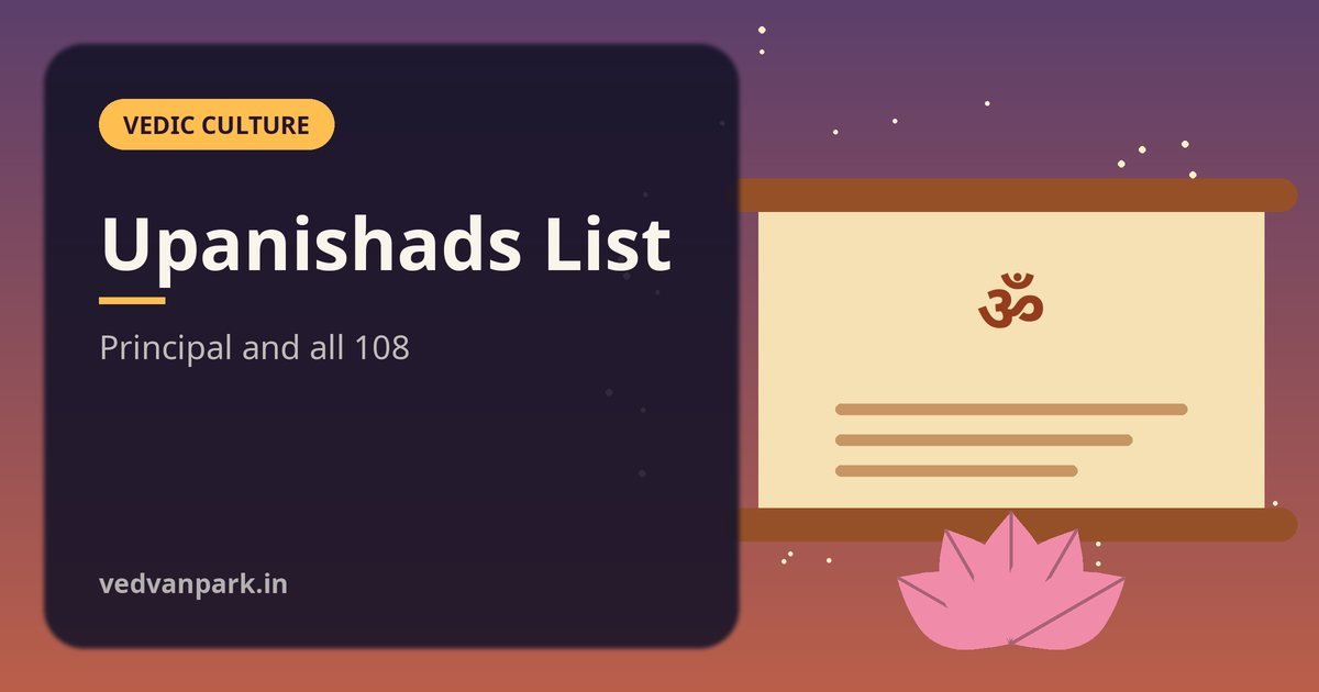 Upanishads list showing the principal Upanishads and 108 Muktika canon