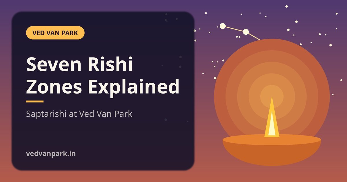 Ved Van Park Zones Explained: The Seven Saptarishi Zones and Their Stories (2026)